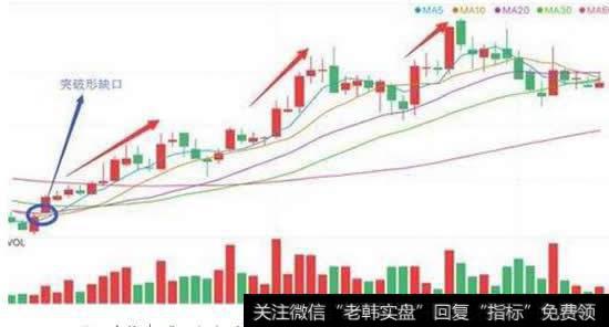 千万牛散，赚钱不分牛熊市要靠<a href='/gupiaorumen/289291.html'>主升浪</a>