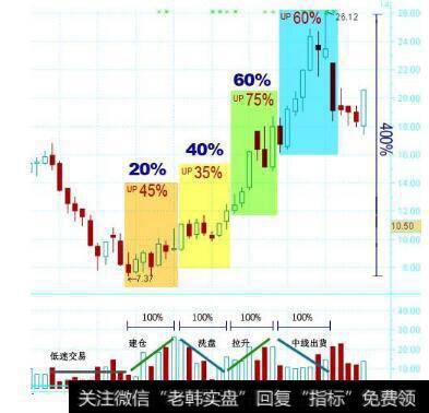 当日<a href='/huanshoulv/'>换手率</a>为何会超过200%？