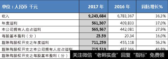 中软国际2017年业绩创新高,成为中国最大软件服务企业