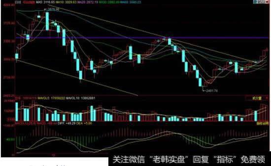 高振幅低换手率什么情况？