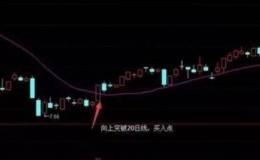 20日均线选股法捕捉强势股回调买点！