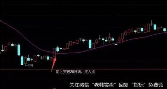 股价向上突破20日均线