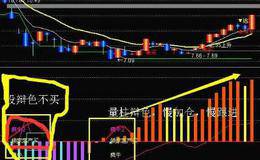 一只股票一天的换手率达到百分之四十是好还是坏