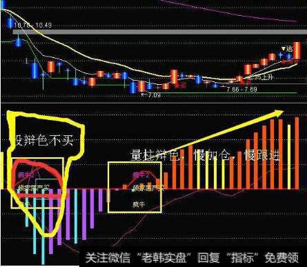 一只股票一天的换手率达到百分之四十是好还是坏