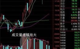 短线强势股战法
