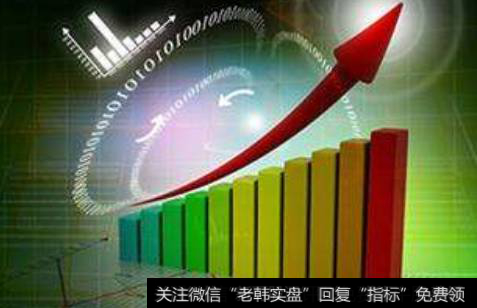 <a href='/qiangshigu/'>强势股</a>选股四要素