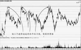 水平线的定义与画法