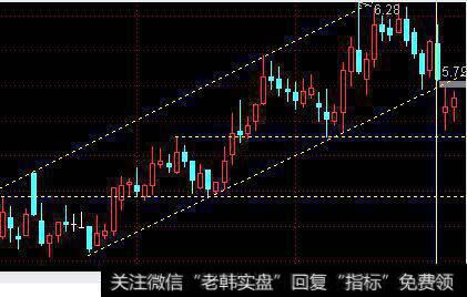 为什么股价会沿着一定的<a href='/zuoyugen/290230.html'>趋势</a>运动，要从主力的意图来分析？