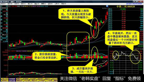 中铁二局走势图