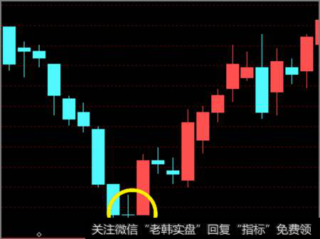 黄昏十字星买点形态