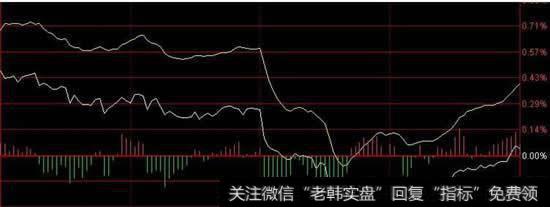 大盘尾盆跳水个股<a href='/weipan/'>尾盘</a>拉升