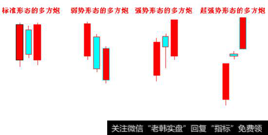 多方炮K线组合买点形态