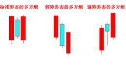 多方炮K线组合买点形态