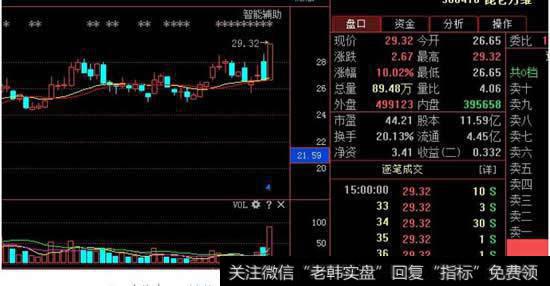 股票高位连续4个涨停，已进场散户该怎么操作？