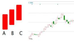 K线选股形态，三种只涨不跌的K线形态