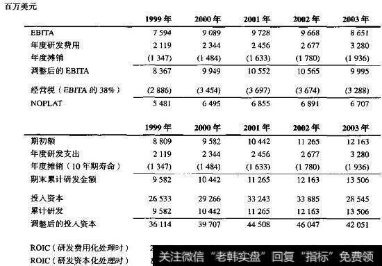 默克：资本化研发