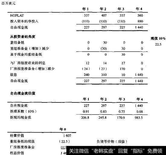 用备抵和准备金计算公司DCF