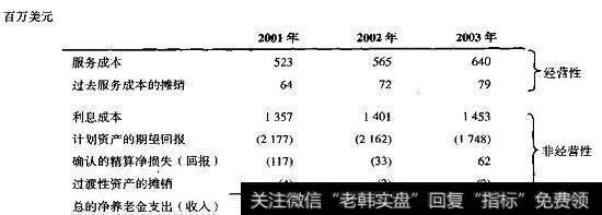 LockheedMartin：关于退休计划的10-K注释