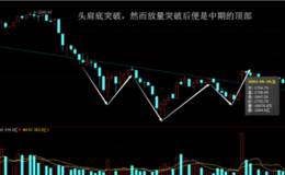 股市炼金术:如何通过成交量判断真假突破