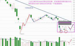 二八轮转强反击，大盘见底了吗？