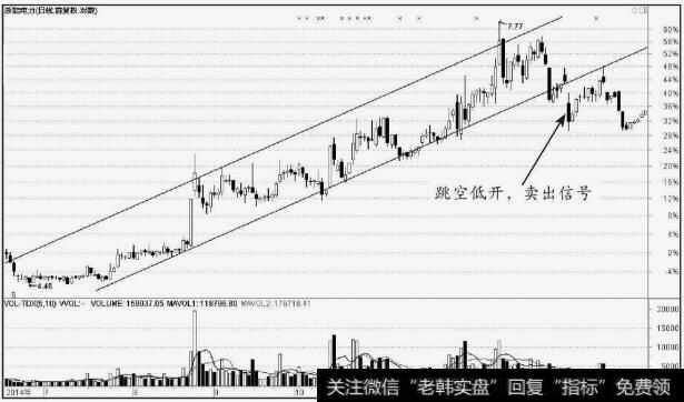 <a href='/t_31265/'>浙能电力</a>(600023)股价向下跌破通道线的支撑线时成交量无明显变化