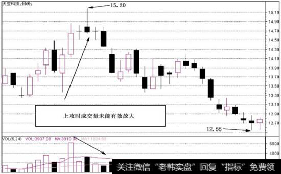 图3-16