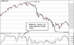 随机指标有哪些买入信号？