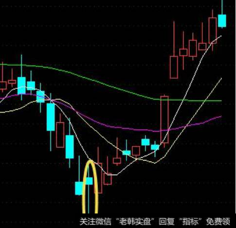 低位锤形线K线买入形态