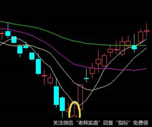 低位倒锤线K线买入形态