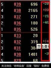 如何让通达信显示五档<a href='/cgjq/289073.html'>盘口</a>的增减情况?