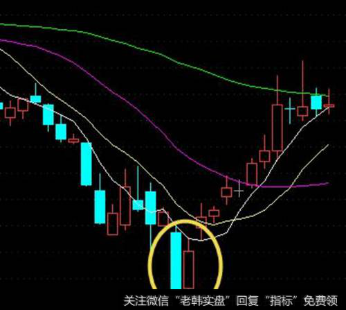 曙光初现K线买入形态