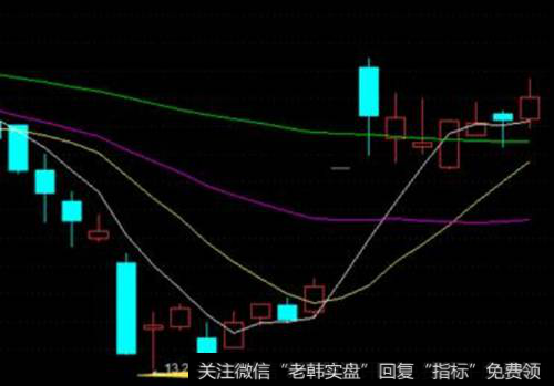 平头底部K线买入形态