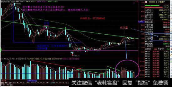 中信<a href='/gushiyaowen/290200.html'>证券</a>的<a href='/dazhihui/220483.html'>股票软件</a>里怎么看一个股票的一天成交量