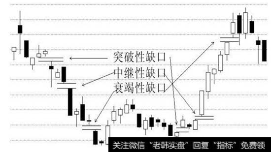 跳空衰竭缺口