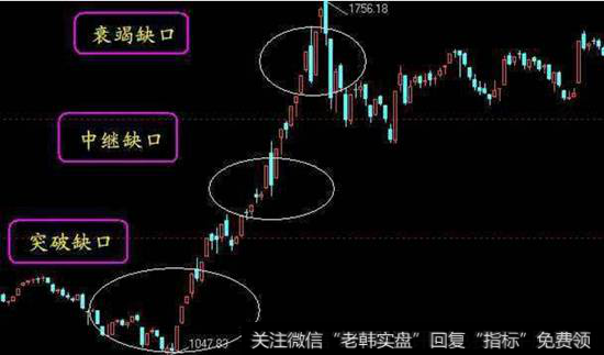 分辨衰竭缺口