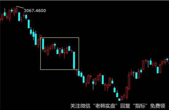 低档盘旋强烈卖出信号