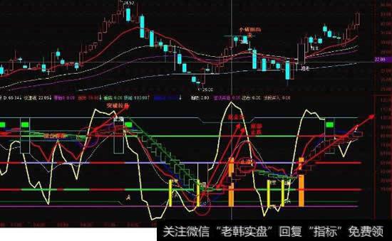 如何在大智慧指标编写里引入另一个指标的变量