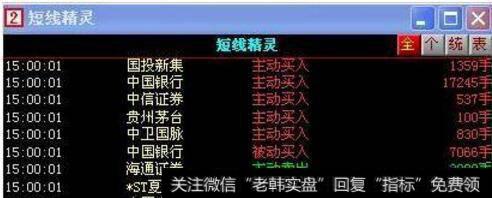 同花顺上的短线精灵是什么意思啊