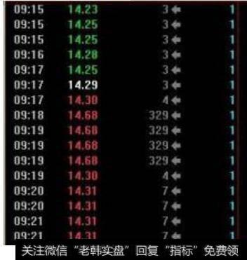 大智慧里的：现手，总手什么意思呢