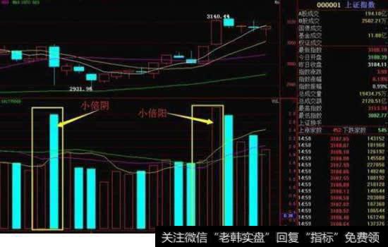 为什么<a href='/gupiaorumen/288005.html'>股票成交量</a>的柱型颜色不一样,各代表什么?