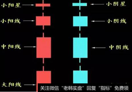 K线形态示意图