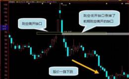 什么是岛形反转K线技术？怎么看？
