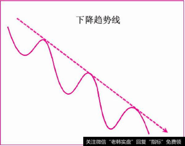 下降趋势线