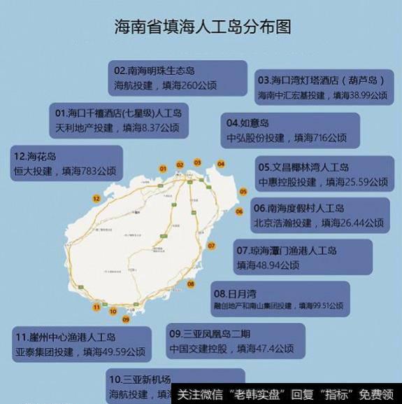 海南填岛风云：摸底房企千亿造城运动