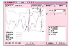 <em>威廉指标</em>的参数设置是怎样的？