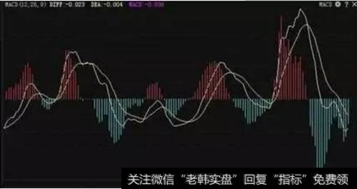 MACD+KDJ买卖战法