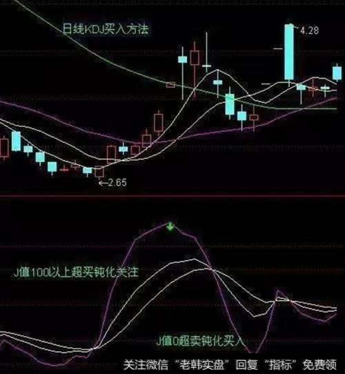 日线KDJ买入方法