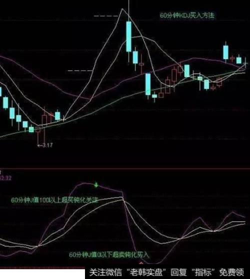 60分钟KDJ买入方法