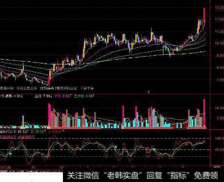 请问一支股票连续多天<a href='/huanshoulv/65340.html'>换手率很高</a>预示着什么？