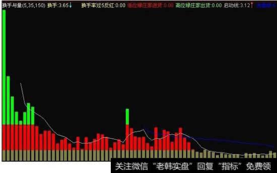 股票<a href='/huanshoulv/64507.html'>成交量很大</a>但是换手率很底说明什么